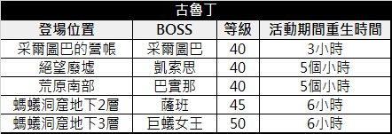 狩獵領地之王 活動 天堂2m 台灣官方網站