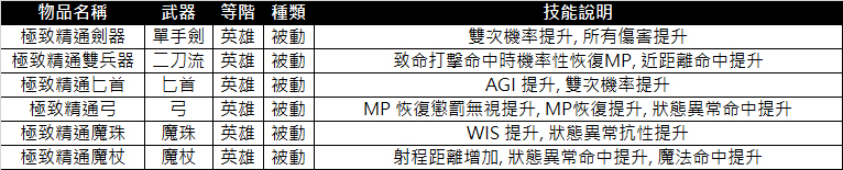 更新公告 天堂2m 6月10日更新說明 改版 天堂2m 台灣官方網站